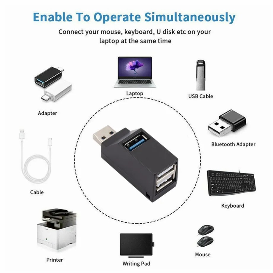 Grwibeou Mini 3-портовый конце – обзор и цена Laptop Accessories For Programmers