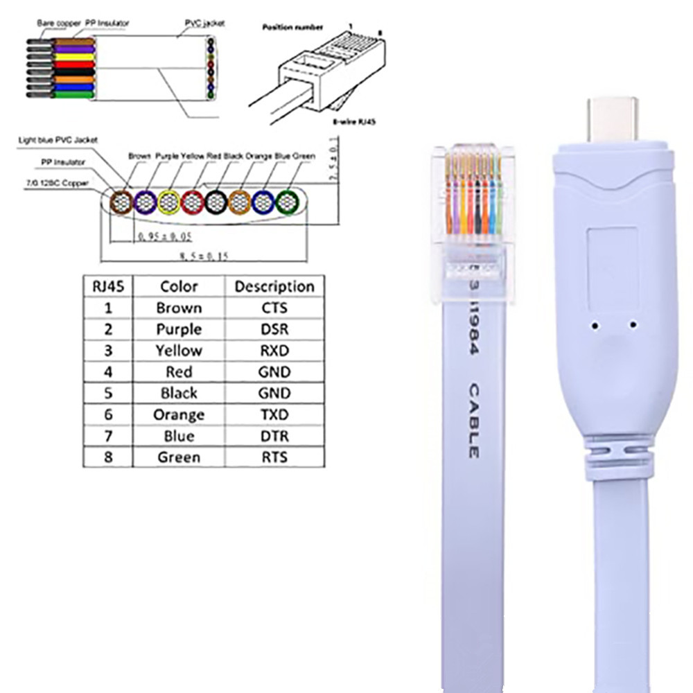 USB-C кабель консоли Cisco USB – обзор и цена Laptop Accessories Essential